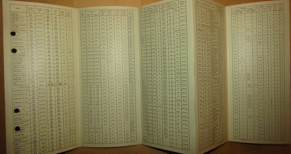 1965 Ford Service data alla modeller svensk - 3