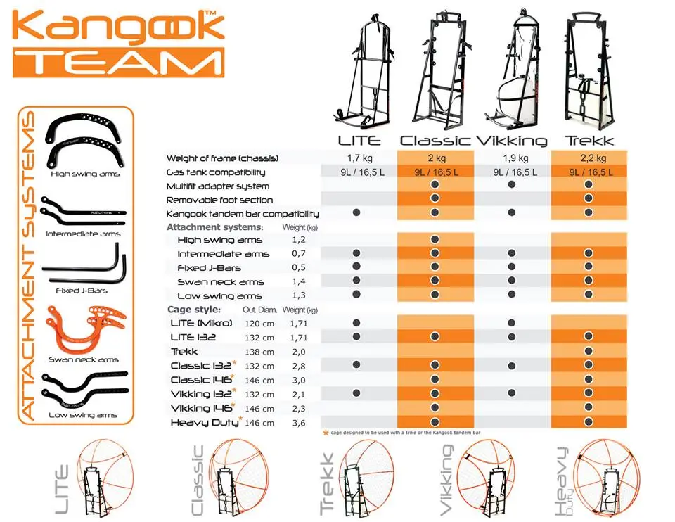 KANGOOK PARAMOTORS VIKKING