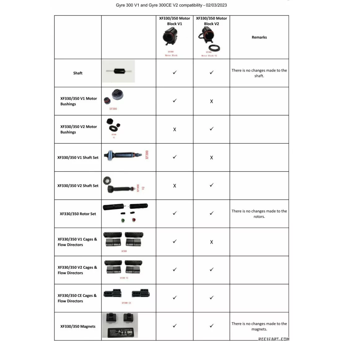 MAXSPECT Gyre Cloud controller - 3