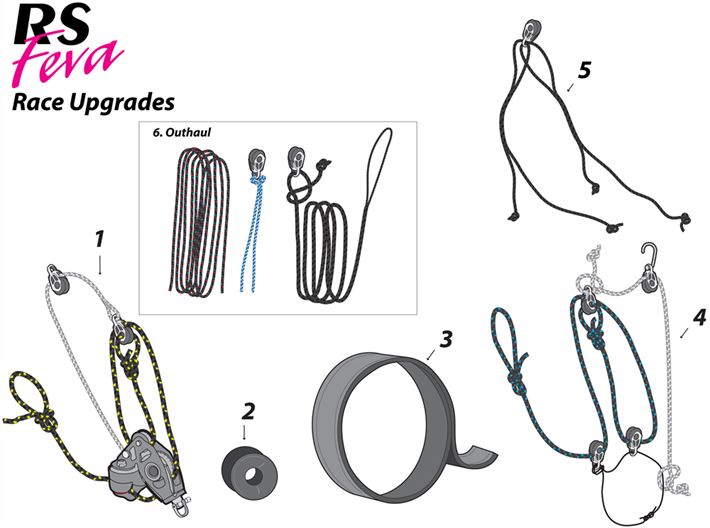 RS Feva Race-Trim Kit