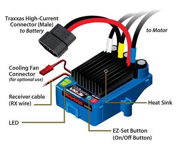 Traxxas Velineon VXL-3s BL Komplett System - 3