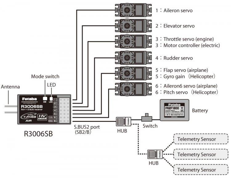Futaba Mottagare R3006SB 6K T-FHSS Air S.BUS2 - 4