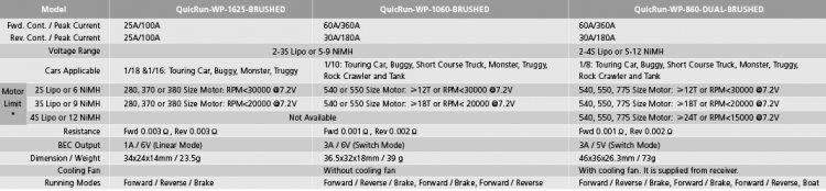 Hobbywing QuicRun WP 1625 Fartreglage 25A (Borstat) 2-3S Bil 1/16 - 5