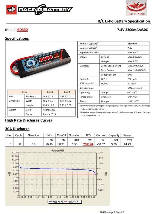 Vapex Li-Po Batteri 2S 7.4V 3300mAh 30C T-kontakt - 4