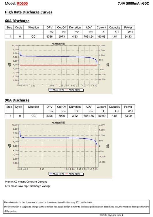 VAPEX LiPo 2S 7.4V 5000mAh 30C Hard T-kontakt - 5
