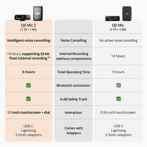 DJI Mic 2 Compact Digital Wireless Microphone System/Recorder for Camera & Smartphone (2.4 GHz) - 3