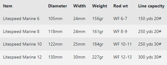 Lamson Litespeed Ultramarine - 4