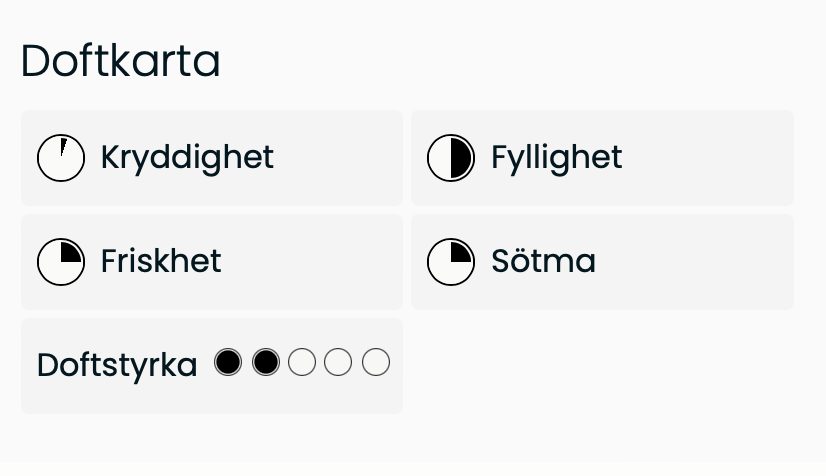Scented sticks, Dagsmeja