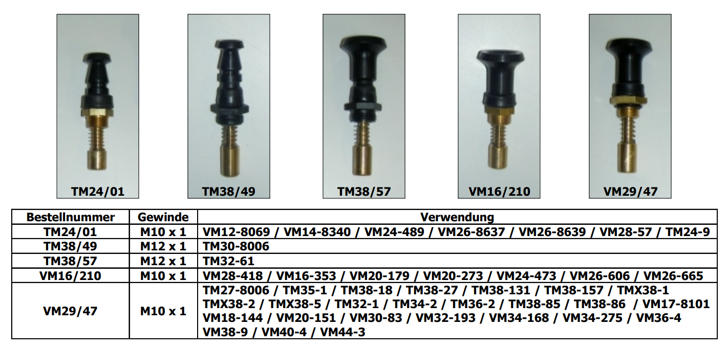 Knapp-choke TM24/01 - 2