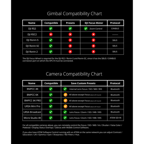 Middle Things APC-R Controller - 6