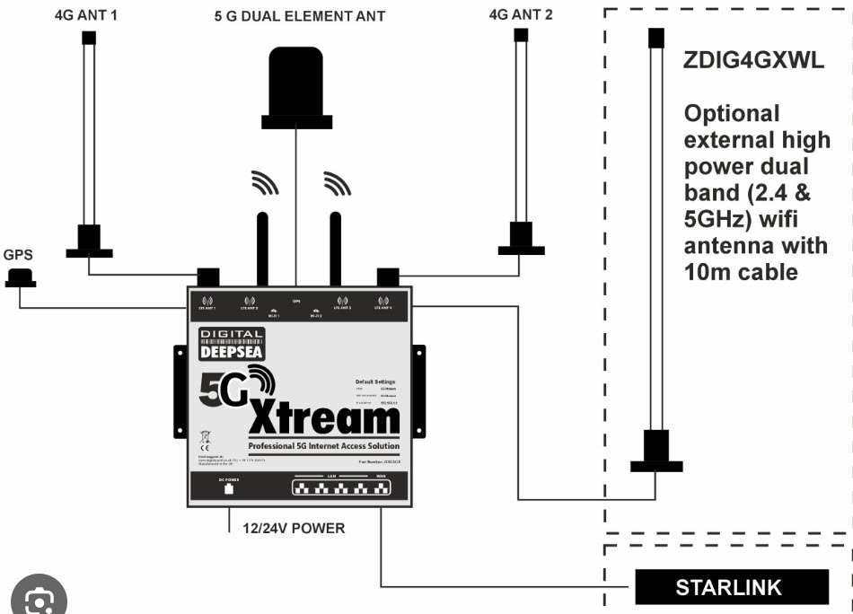 Digital Yacht 5G XTREAM SYSTEM - 3