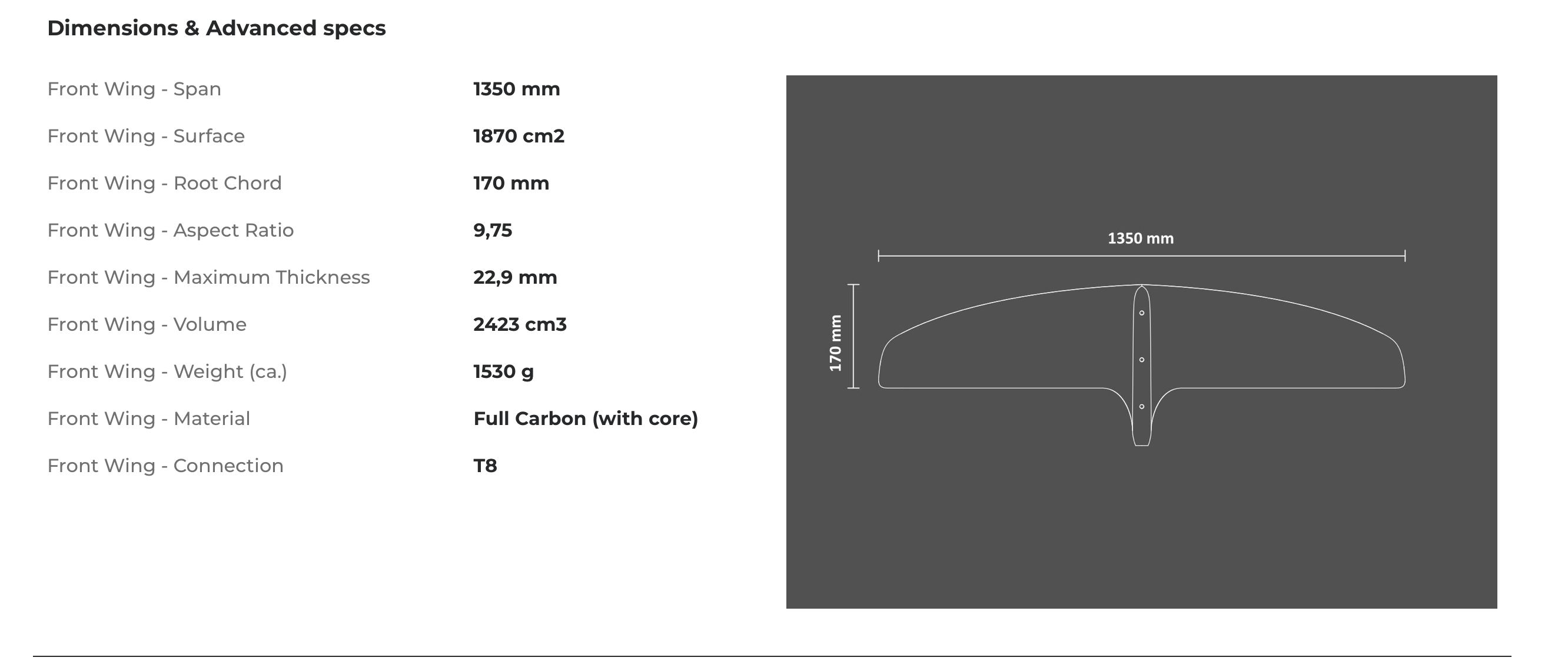 SABFOIL Front Wing Leviathan 1350 - 2