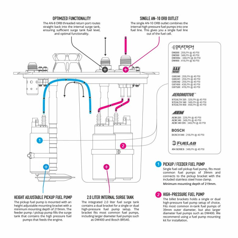 Nuke - AluCell Fuel Cell with the Nuke Performance CFC Unit 60L - 8