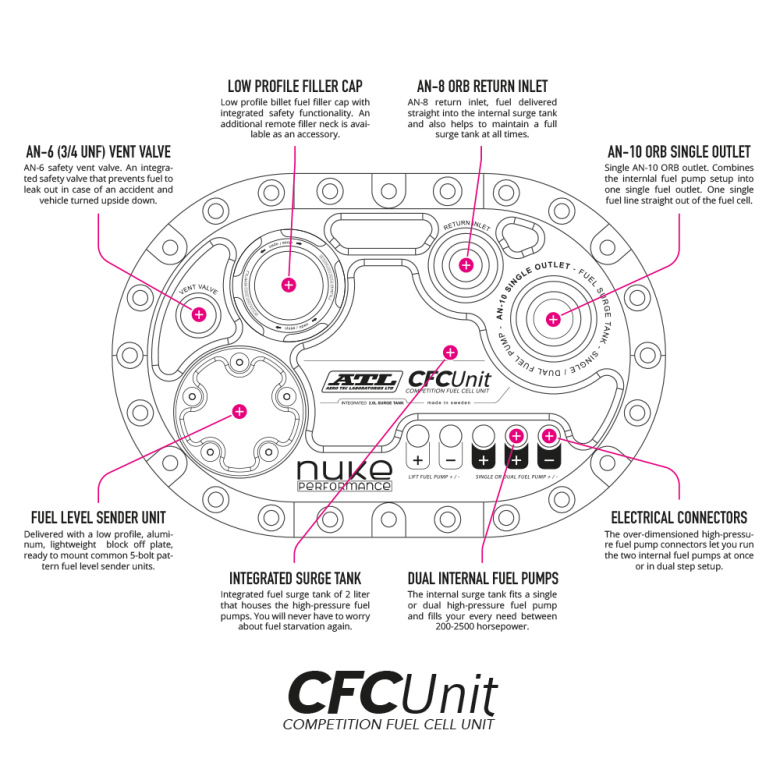 ATL Saver Cell fuel cell with the Nuke Performance CFC Unit 60L - 6