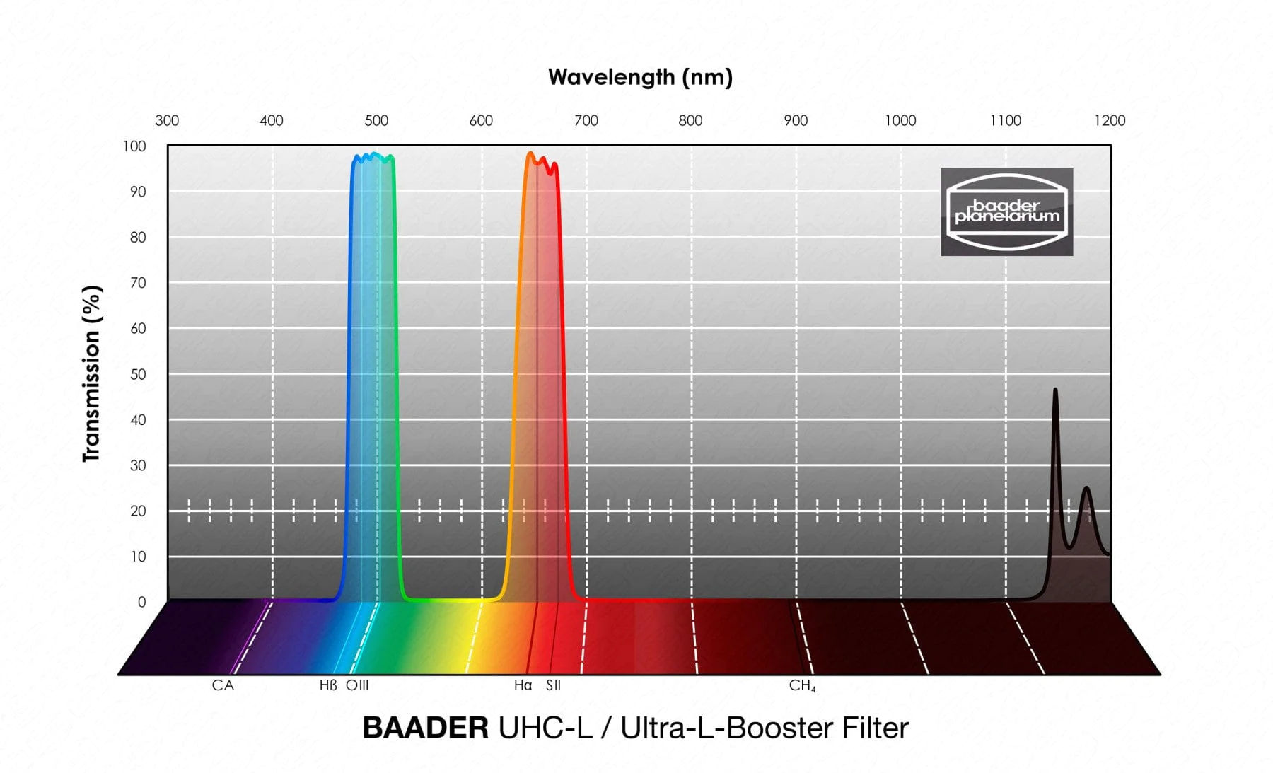 BAADER-PLANETARIUM UHC-L / ULTRA L-BOOSTER-FILTER - 2
