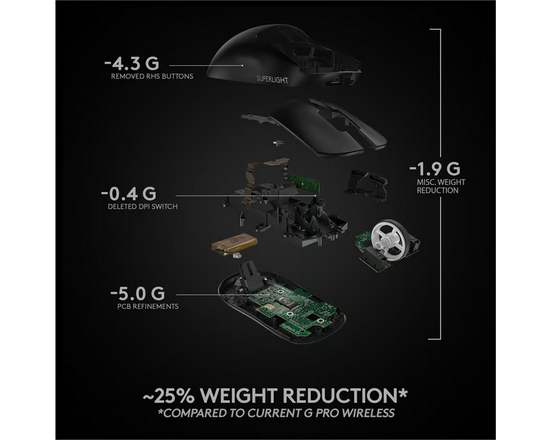 Logitech PRO X SUPERLIGHT Wireless Gaming Mouse  - 4