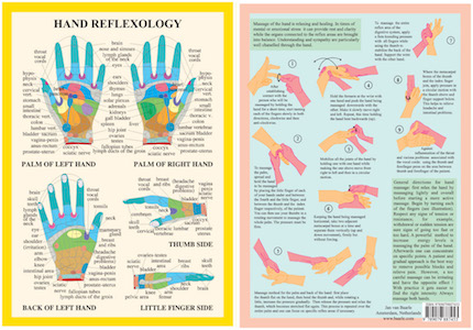 Hand Reflexology Chart, plansch A4