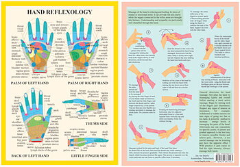 Hand Reflexology Chart, plansch A4