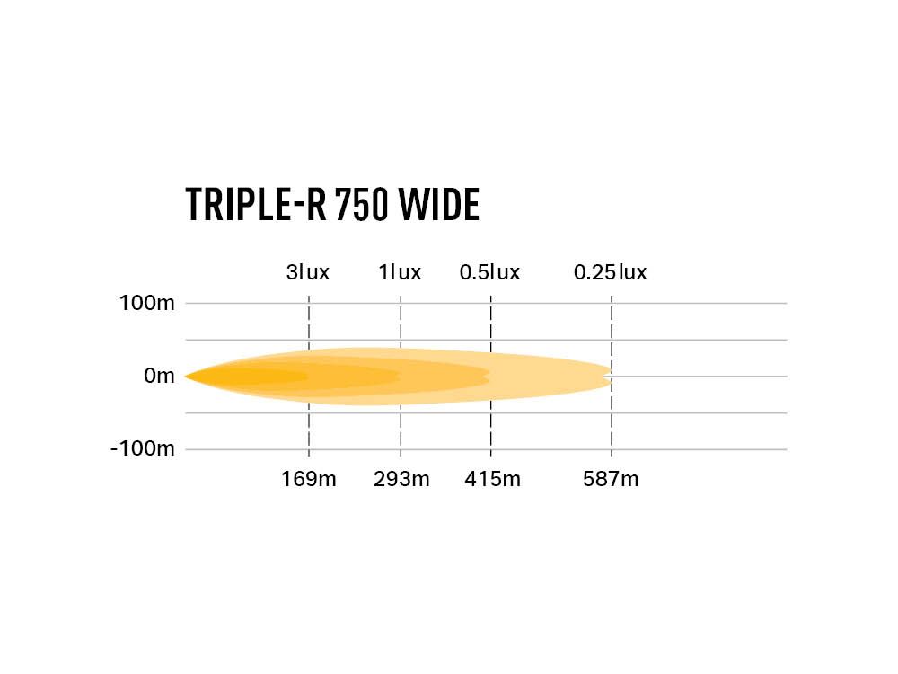 Lazer LED Triple-R 750 | Wide - 6
