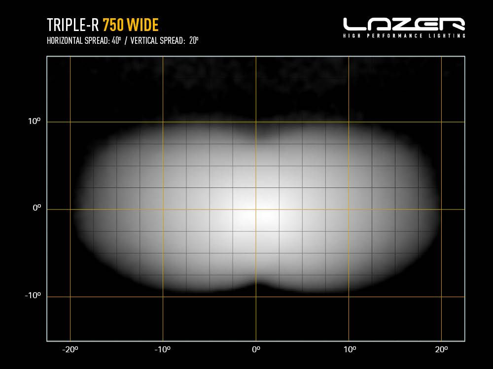 Lazer LED Triple-R 750 | Wide - 7