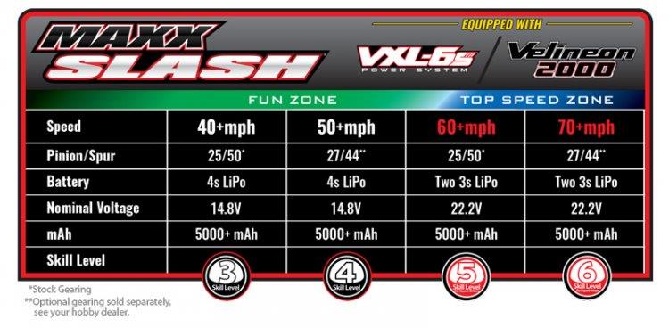 Traxxas Maxx Slash 6s Short Course Truck RNR - 5