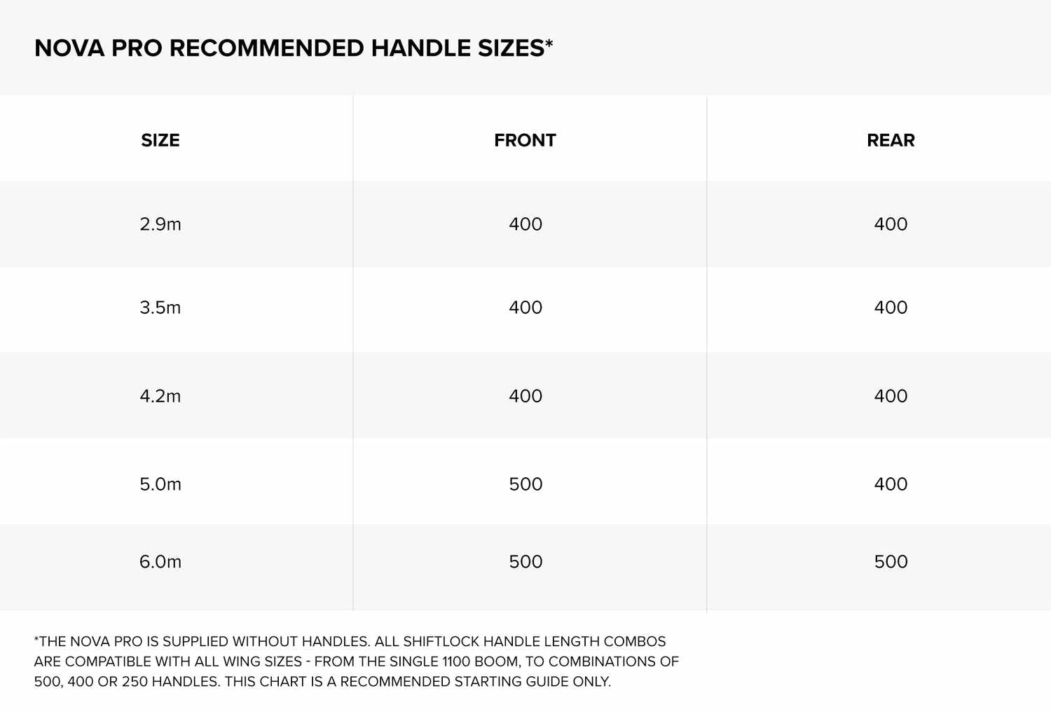 North ShiftLock Handle - Carbon - 2