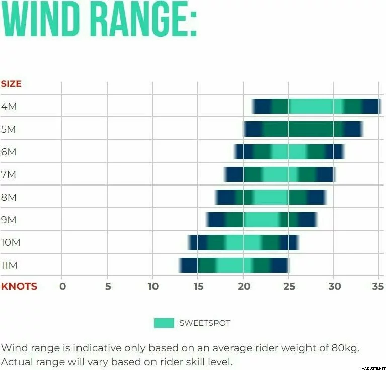 Ozone REO V7 - 4