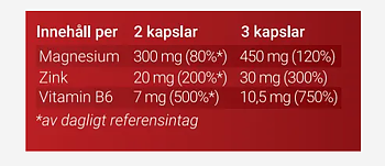 ZMA - 90 kaps - Fairing