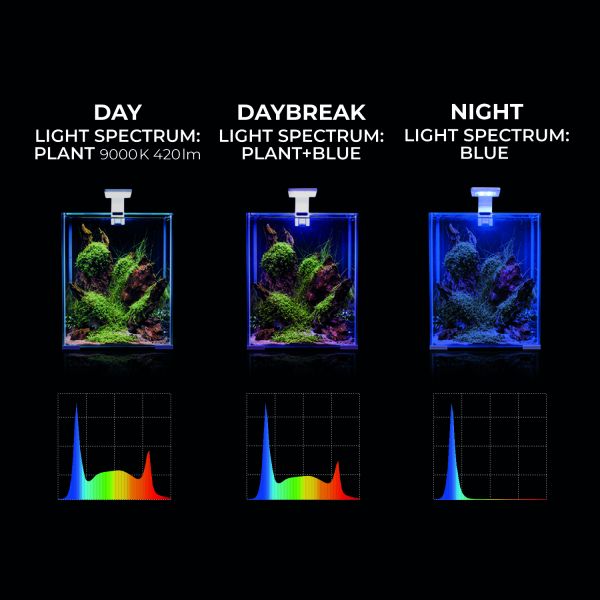 Aquael LED Smart Plant D&N 4,8W 8000K (Flera Varianter) - 3