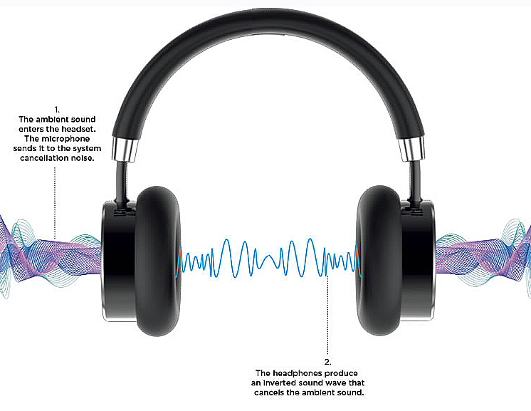Aiwa Bluetooth,headset ANC - 5