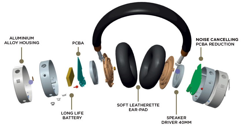 Aiwa Bluetooth,headset ANC - 4