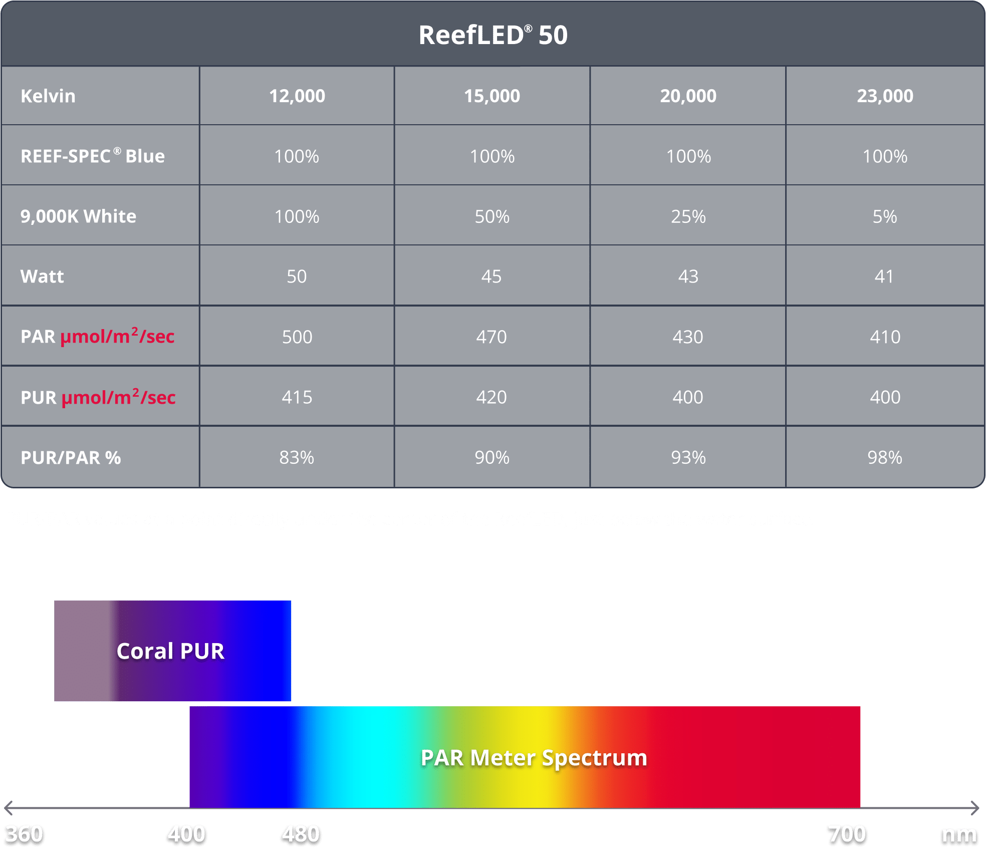 Red Sea Reef Led 50 - 2