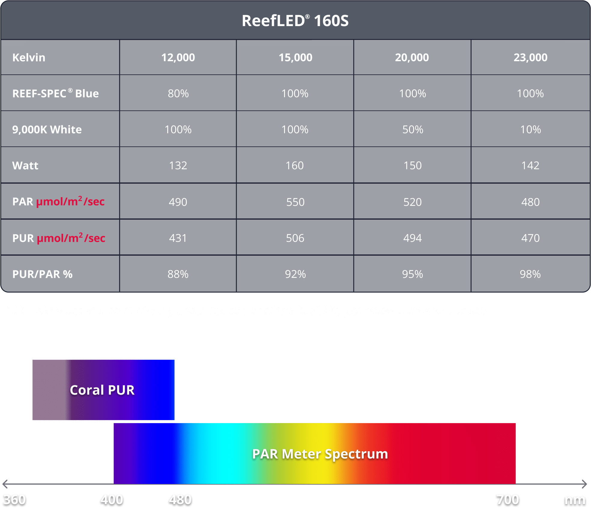 Red Sea Reef Led 160S - 2