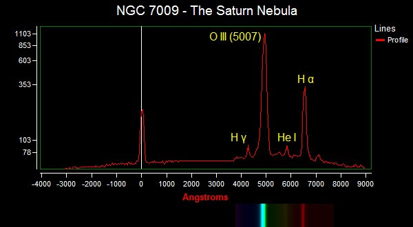 STAR ANALYSER - GITTER FÖR STJÄRNSPEKTRA - 3