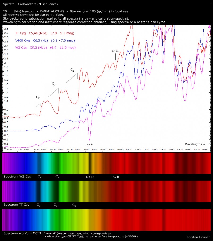 STAR ANALYSER - GITTER FÖR STJÄRNSPEKTRA - 2