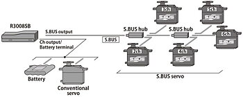 Futaba T10J Radio Mode-2, R3008SB T-FHSS Air