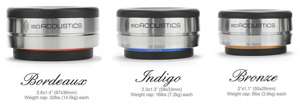 IsoAcoustics OREA