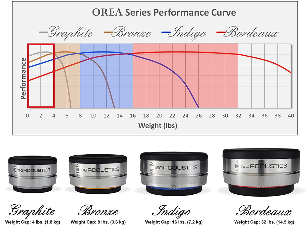 IsoAcoustics OREA - 7