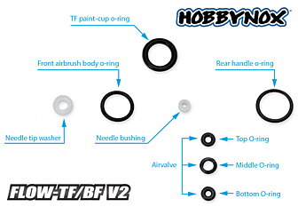 Hobbynox HN002-23 FLOW-TF/BF V2 O-Ring Set