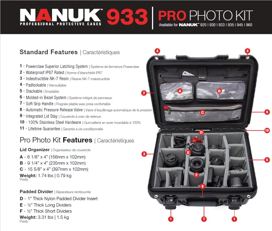 Nanuk 933 - Pro Photo Kit - 2