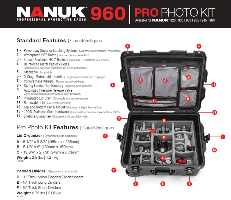 Nanuk 960 - Pro Photo Kit - 2