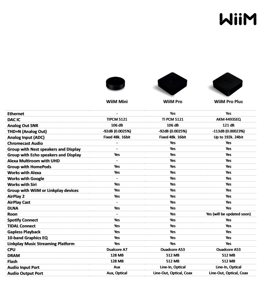 WiiM Pro - 3