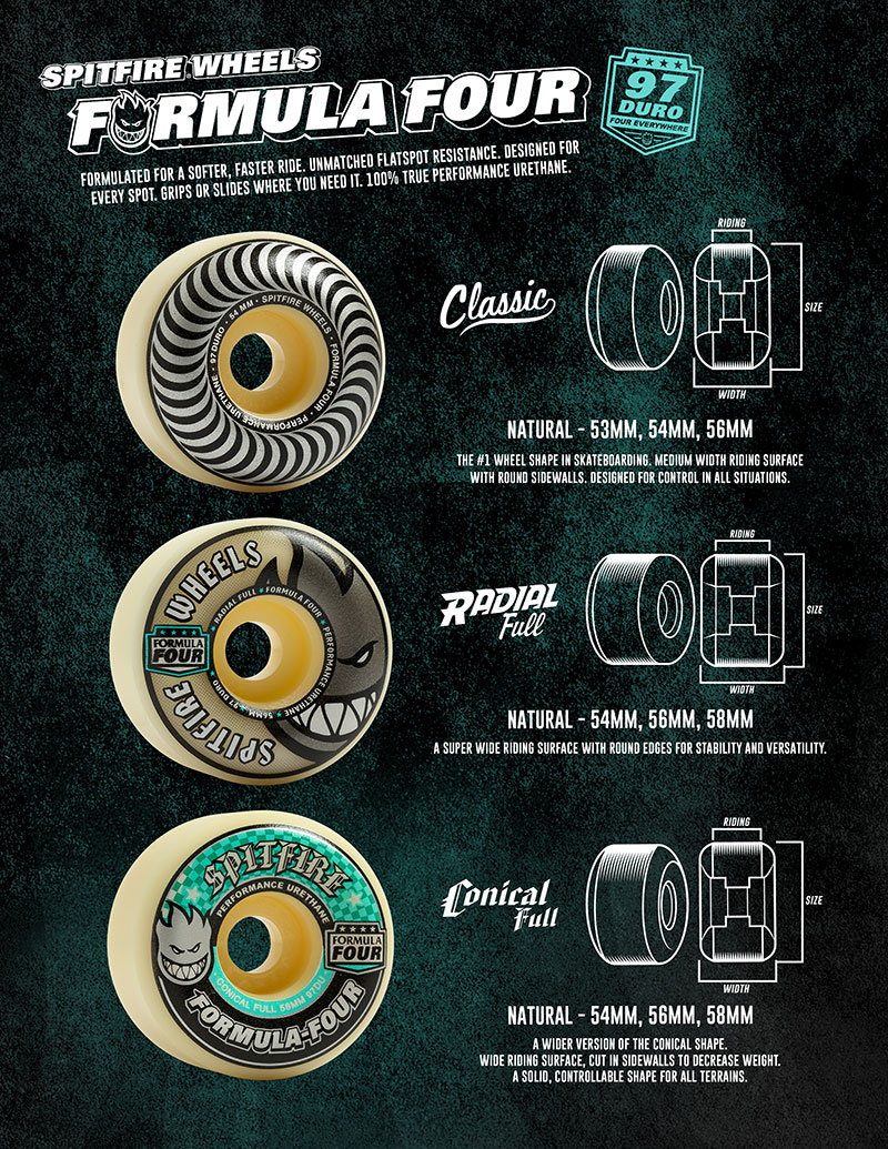 Spitfire F4 Conical Full 97DU 56mm Skateboardhjul - 2