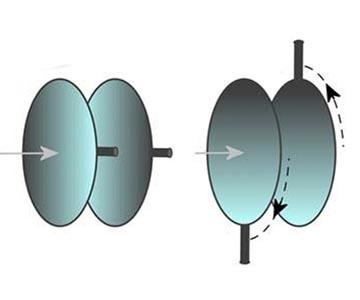 TS-OPTICS ADC - FÄRGSPRIDNINGSKORREKTOR - 5