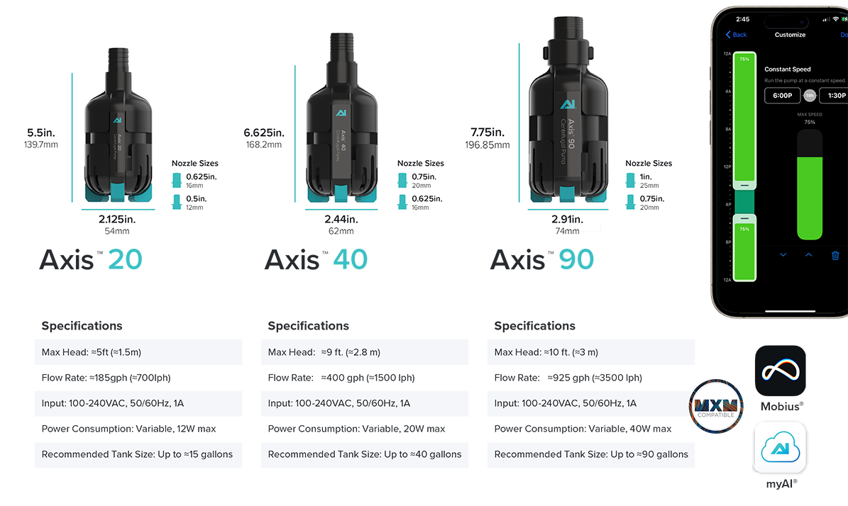 Aqua Illumination Axis Return Pump - 4