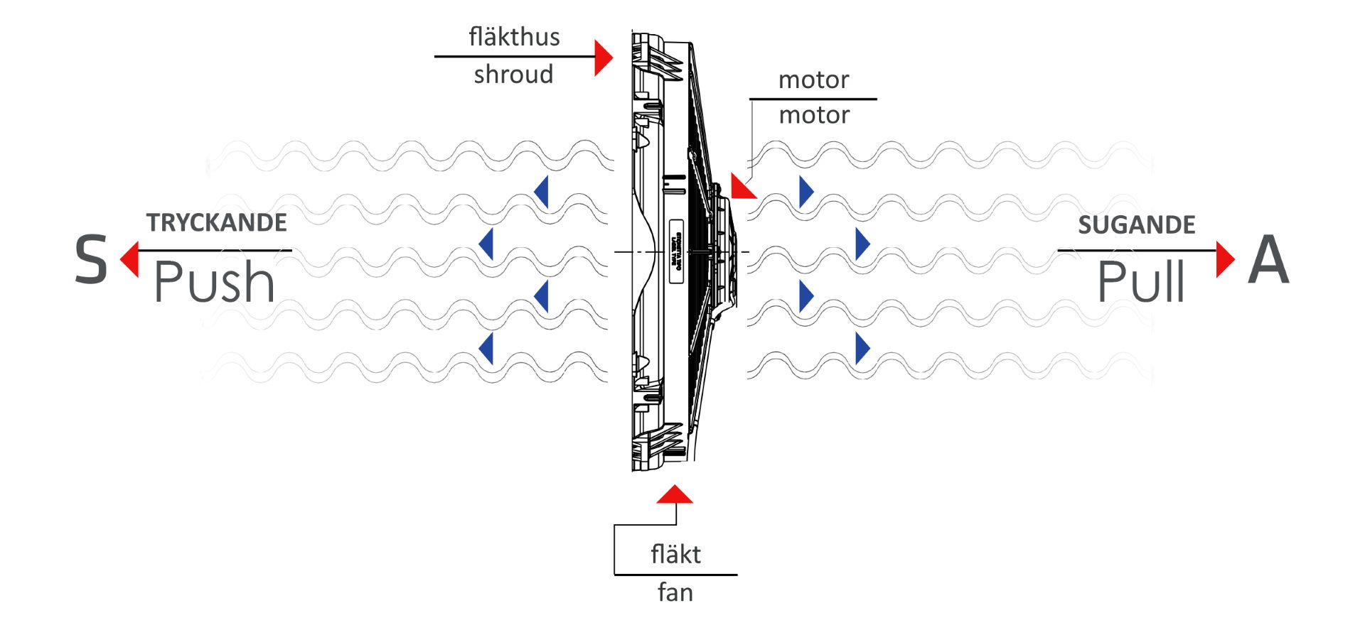 SPAL - Elektrisk Fläkt 12″ (305mm) Tryckande 2190 m3/h (High Performance) - 4