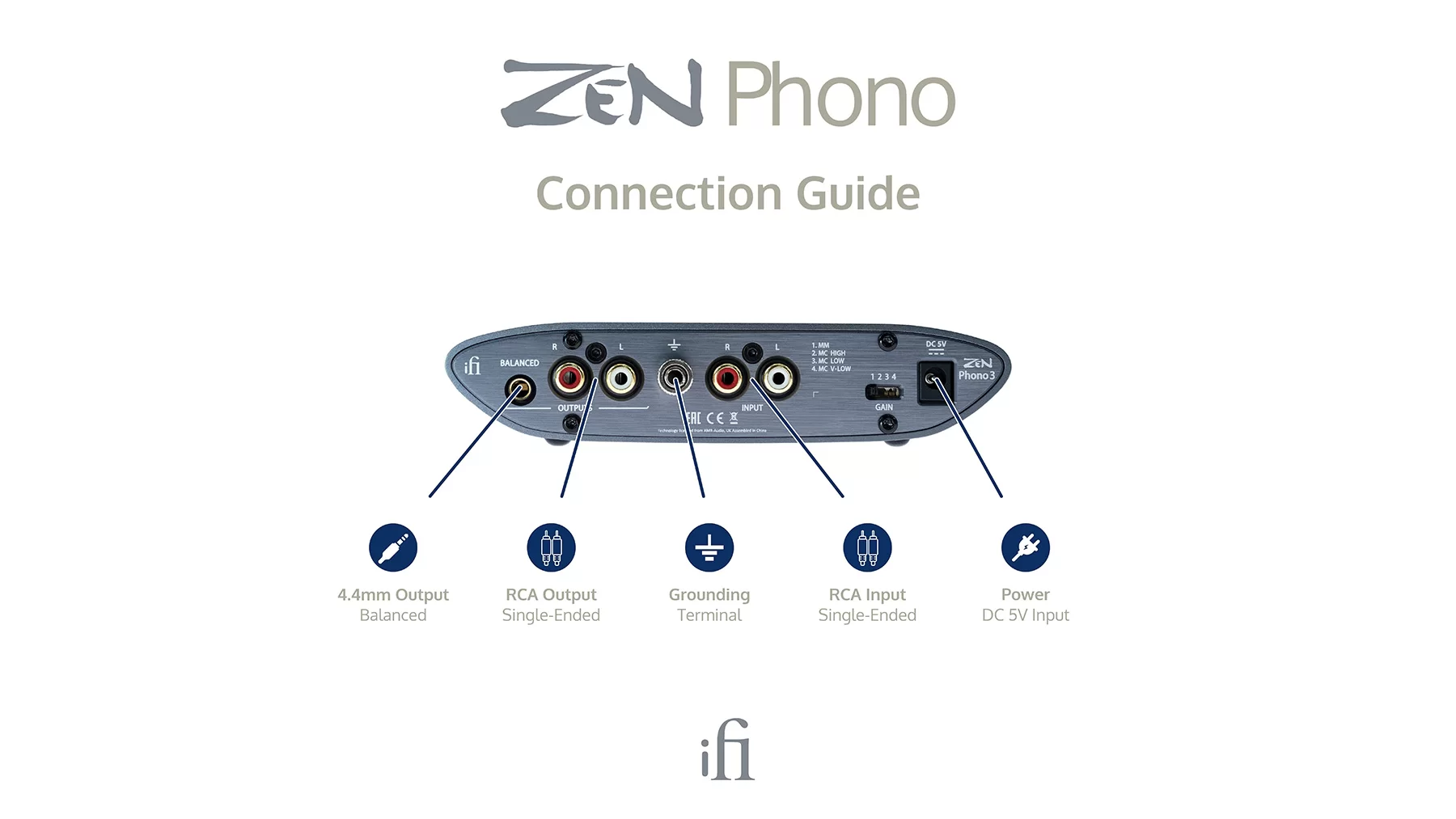 iFi Audio Zen Phono 3 - 5