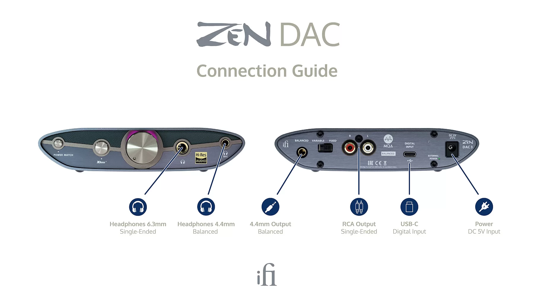 iFi Audio ZEN DAC 3 (DAC/Hörlursförstärkare) - 5