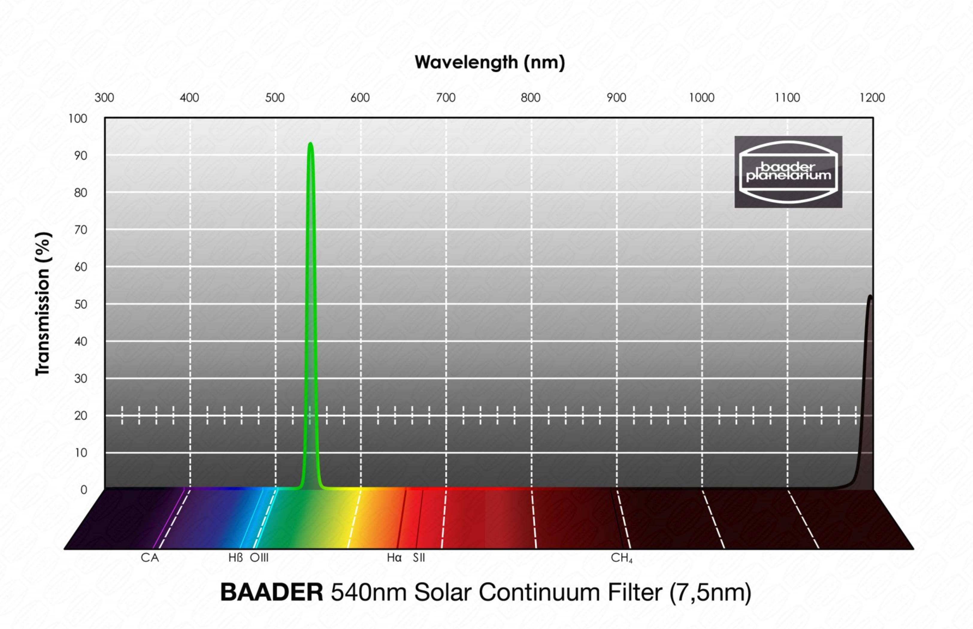 BAADER 7,5 NM SOLAR CONTINUUM FILTER (540 NM) - 8