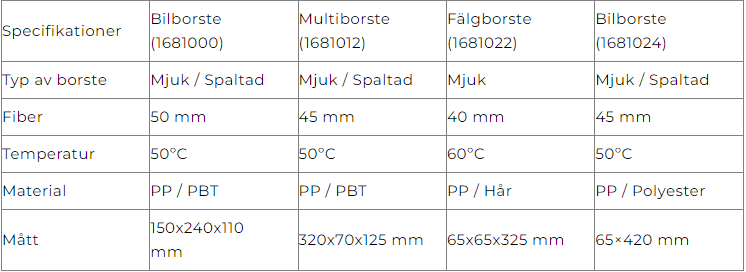 BILRENGÖRINGS KIT RÖD/GRÖN PBT 140x280 MM - 2